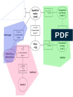 Carte Mentale Mole Complétée - Physique-Chimie