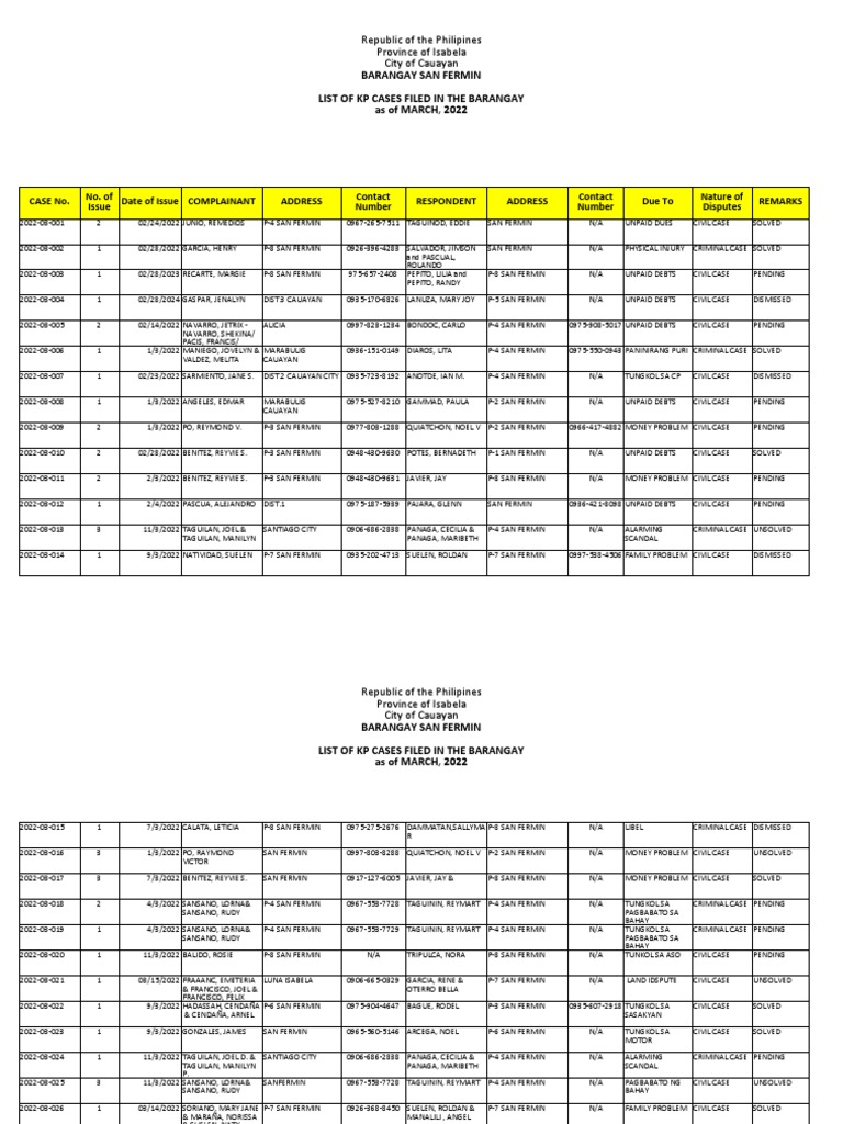 KP Cases No. 2022003 March PDF