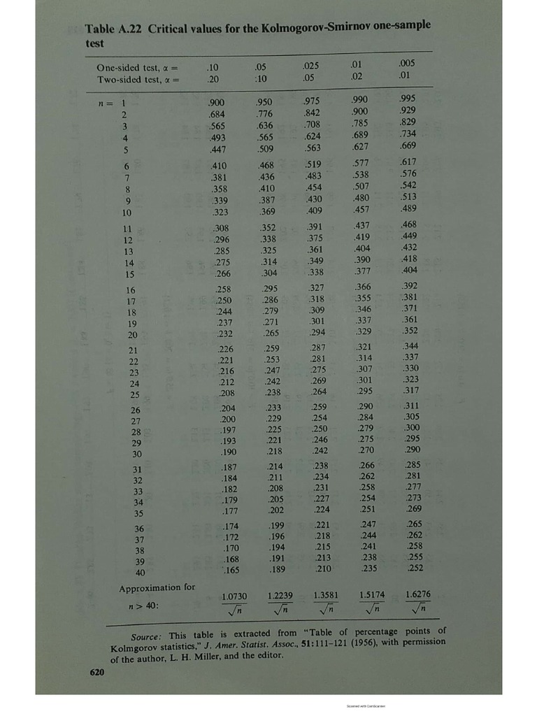 Kolmogrov-Smirnov Table | PDF