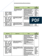 Analisis Keterkaitan KI Dan KD Dengan IPK Dan Materi Pembelajaran