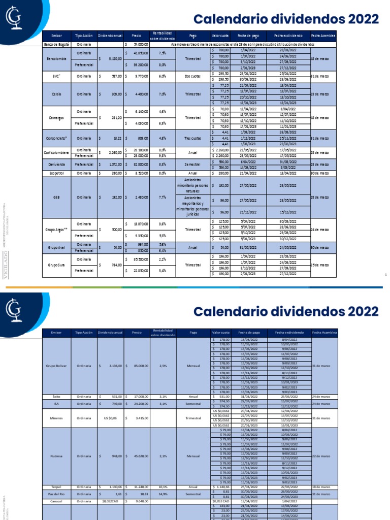 Calendario Dividendos 2022 PDF Empresas