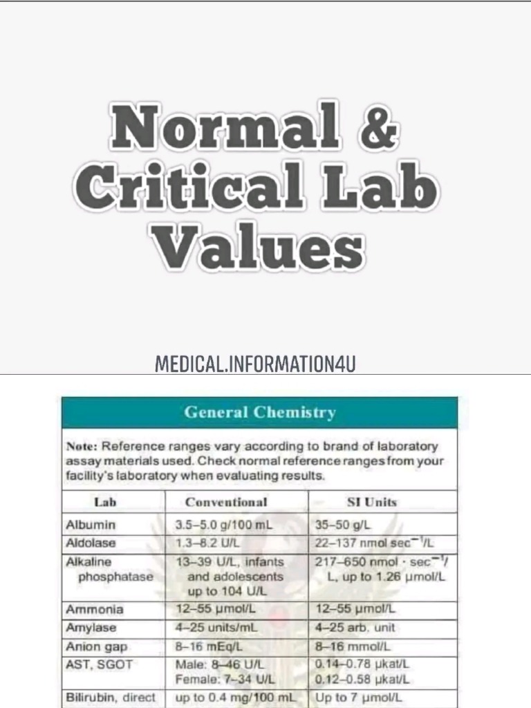 Normal and Critical Lab Values PDF