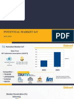 Potential Market IoT