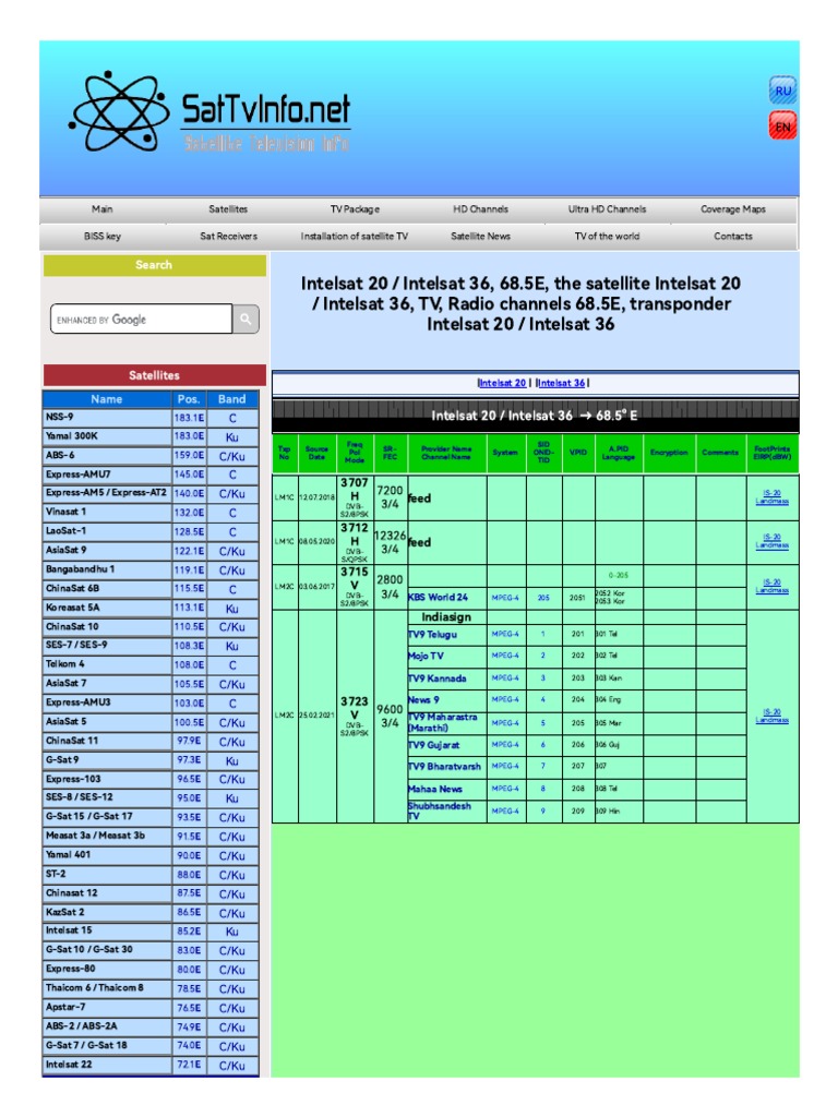 Intelsat 20 Intelsat 36, 68.5E PDF Television Television Network