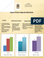 Région Beni Mellal Khénifra Avec Diagrammes