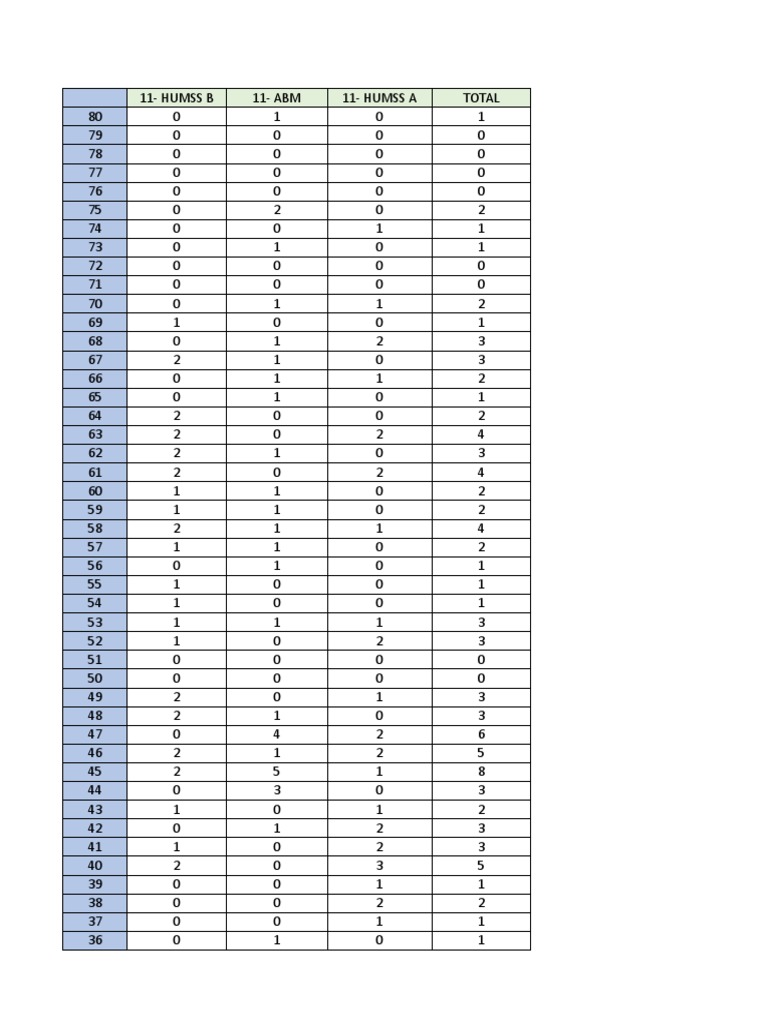 Raes and Errors 1ST Grading PDF