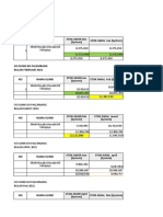 Data SO Perbaikan 03