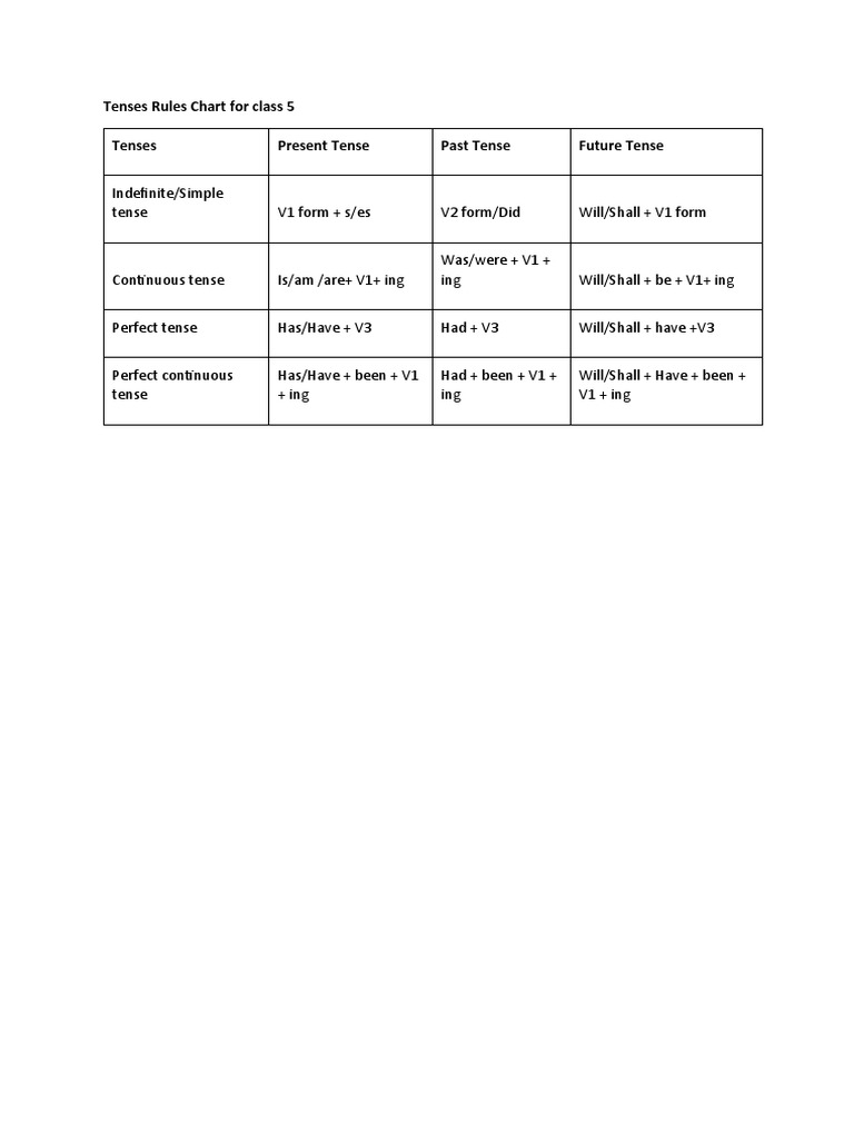 grade-5-evs-food-and-health-free-tutorial-cbse-icse-state