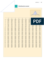 Tabla de Distribucion Normal