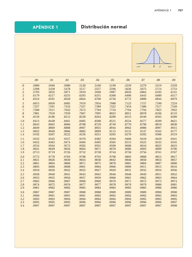 Tabla De Distribucion Normal Pdf – NHAJR