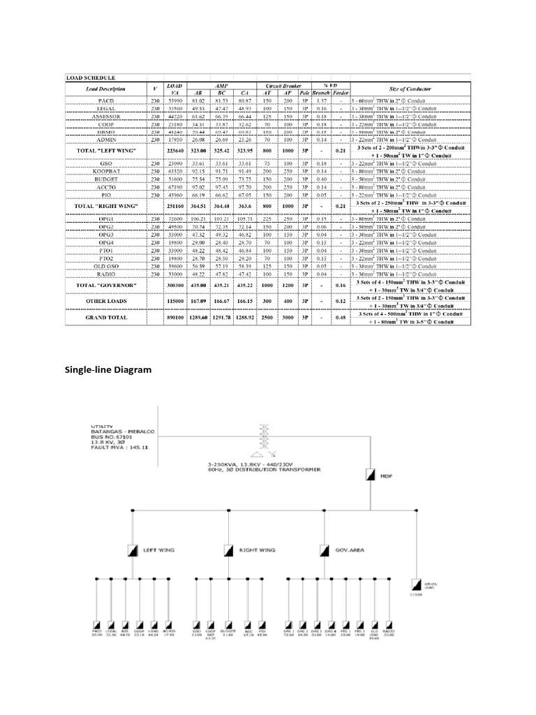 Electrical Design Analysis 3ph606 PDF Electric Power Metrology