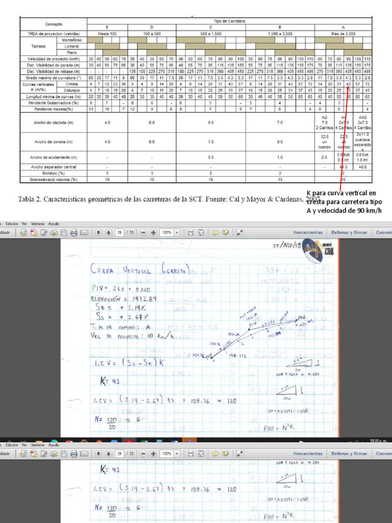Tabla para Factor K en Curvas Verticales | PDF