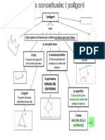 Mappa Concettuale Poligoni