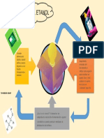 Infografia Del Etanol