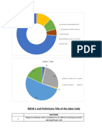 TOP Topics - Labor Law