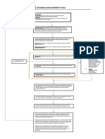 Database Development Cycle for Healthcare Apps