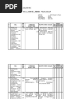 Analisis SKL Mata Pelajaran Kelas XII SMA