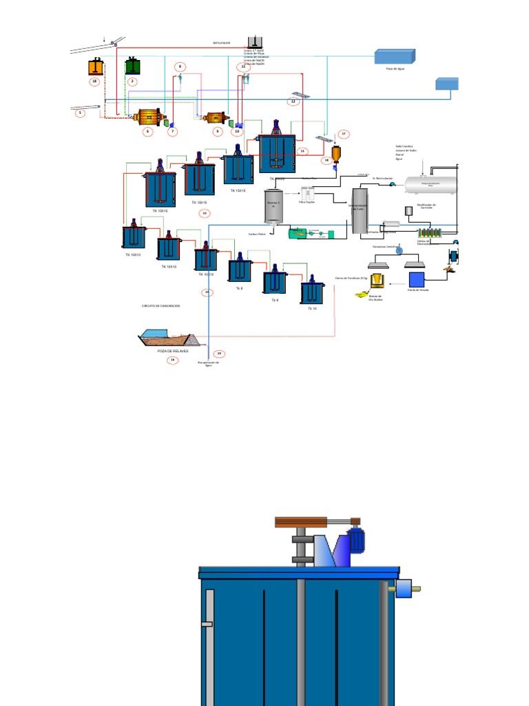 Diagrama Actual de La Planta de Cianuracion | PDF | Hidróxido de sodio ...