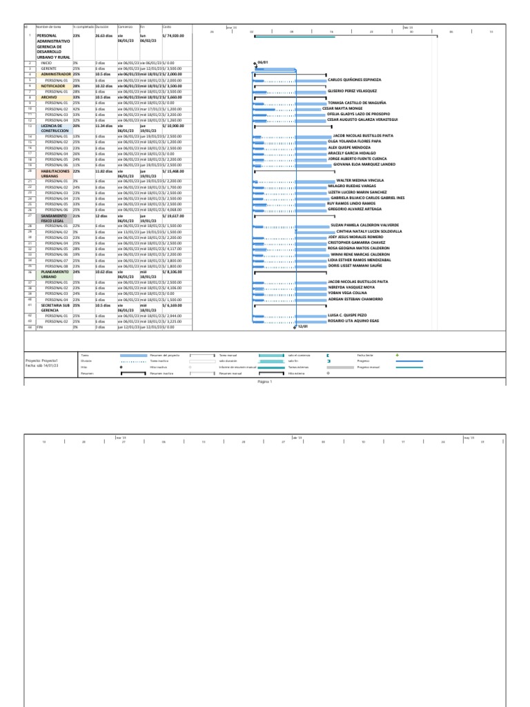 Muni | PDF