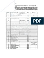 Funções modais e não modais em CNC