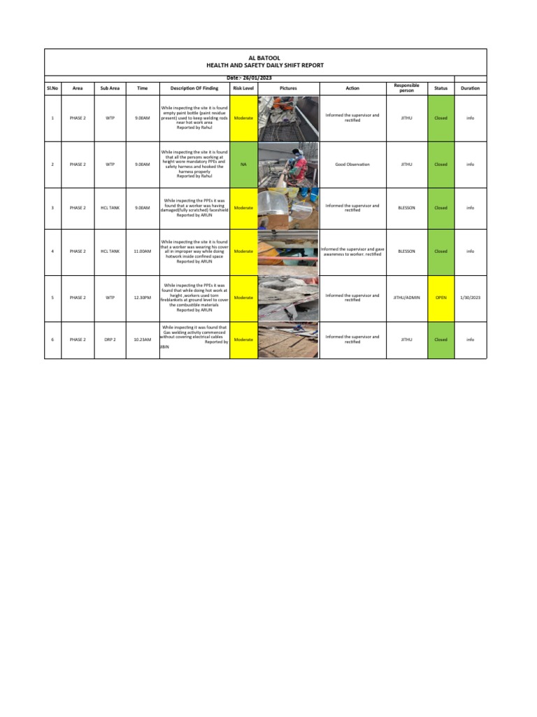 Health & Safety Shift Report 01/26/23 | PDF | Workplace | Working ...