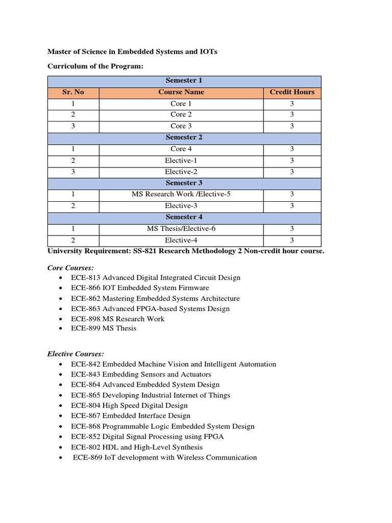 Embedded Systems and IoT Curriculum | PDF | Field Programmable Gate ...