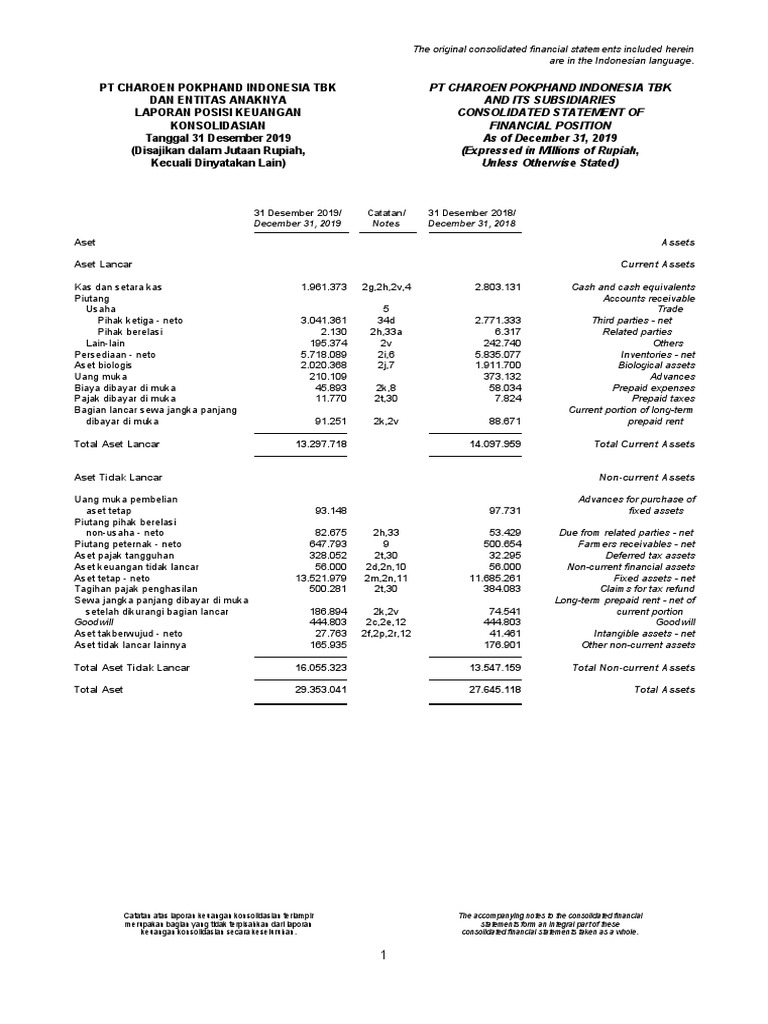 CPIN - Annual Report 2019 77 Merged | PDF | Equity (Finance) | Expense