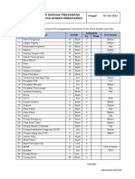 Daftar Sarana Prasarana Penanggulangan Kebakaran