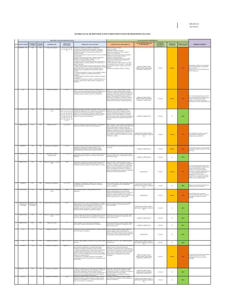 Matriz Legal de Identificación e Implementación de Requisitos Legales ...