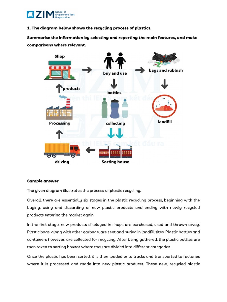 ielts-writing-task-1-sample-process-pdf