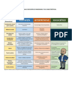 Ciencias Humanas Paradigmas