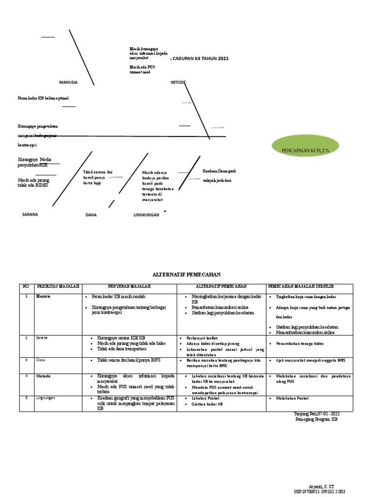Cakupan K4 2021: Tantangan dan Solusi | PDF | Ilmu Sosial | Kesehatan ...