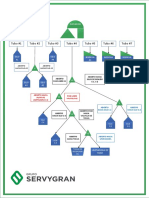 Diagrama de Valvulas de Elevadores