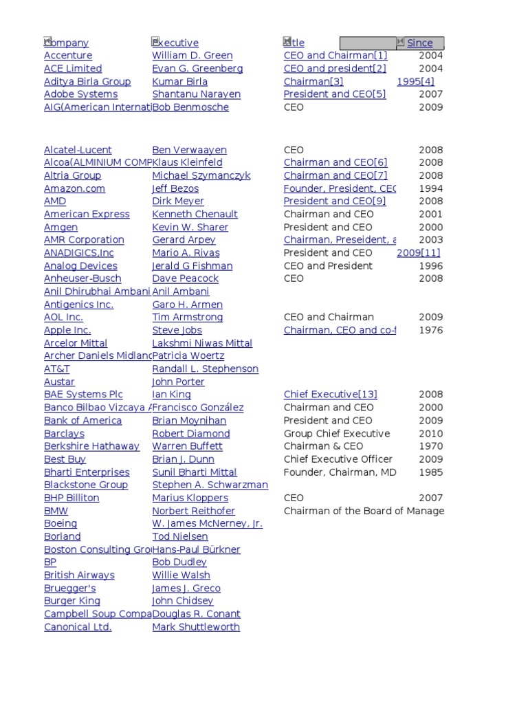 Ceo | PDF | Chief Executive Officer | Companies Of The United States