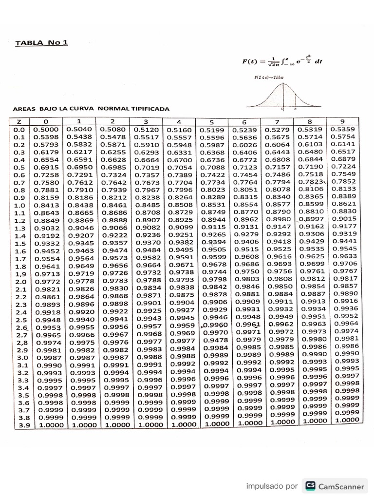 Tablas Estadística PDF