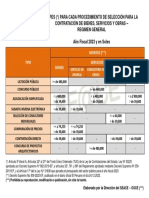 Topes para Procedimientos de Selección Año 2020 - OSCE