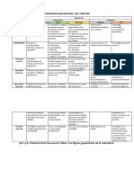 Transversalidad en Biologiìa