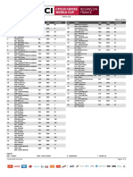 Coppa Del Mondo Ciclocross 2022-2023 - #14 Besancon - Iscritti