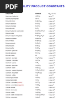 Solubility Product Constants (KTF-Split)