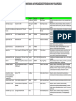 Listado Destinatarios de Residuos No Peligrosos Al 31.10.2022