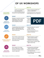 5 Types UX Workshops Discover Empathy Design Prioritization Critique