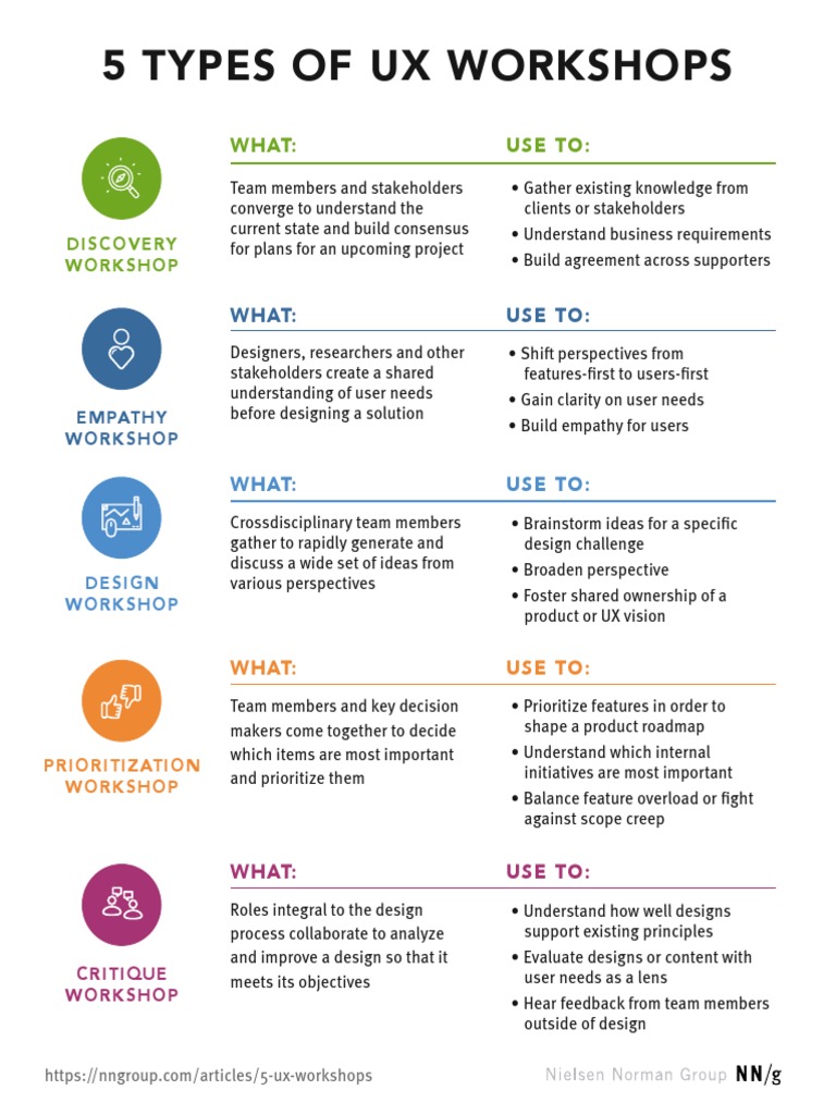 5 Types UX Workshops Discover Empathy Design Prioritization Critique 5 Types UX Workshops Discover Empathy Design Prioritization Critique