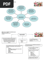 Mapa Conceptual 2022 Asistente de La Ed.