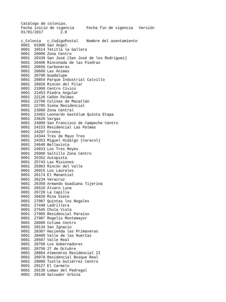 Codigos Postales PDF M xico