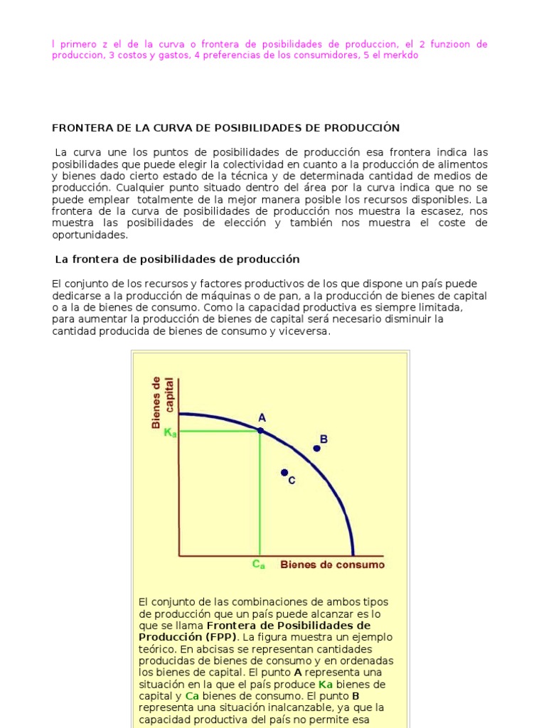 FRONTERA DE LA CURVA DE POSIBILIDADES DE PRODUCCIÓN Suministro (Economía) Precios