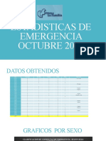 Estadisticas de Emergencia Octubre 2022