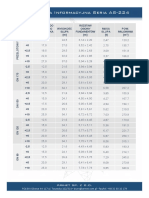 Seria AS-224 - Karta Informacyjna