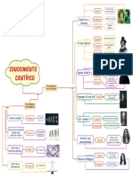 Mapa Conceptual 01