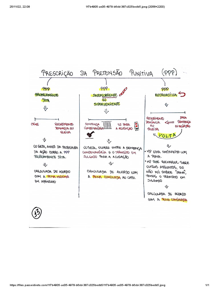 PRESCRIÇÃO Da PRETENSÃO PUNITIVA (PPP) VISÃO GERAL PDF
