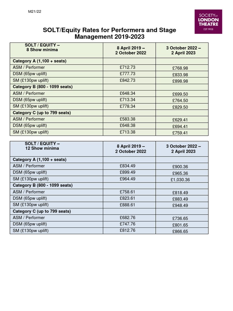 SOLT Equity Performer and Stage Manager Rates 20192023 With AMs